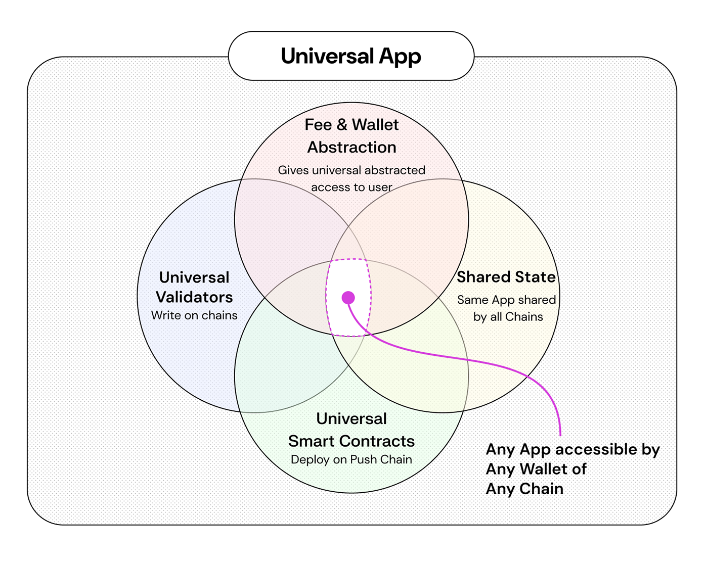 First Image of Apps Possible Only with Shared State - Vol.2