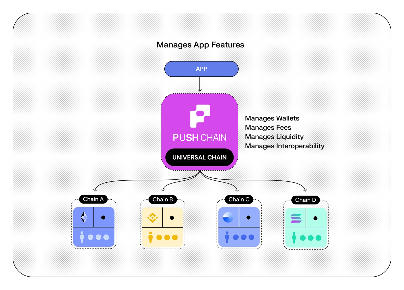 push architecture diagram