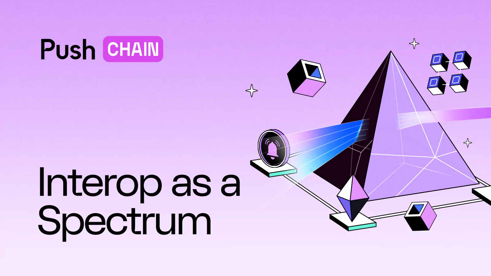 Interop as a Spectrum