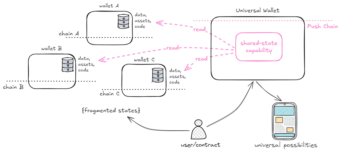 Second Image of Apps Possible Only with Shared State - Vol.2