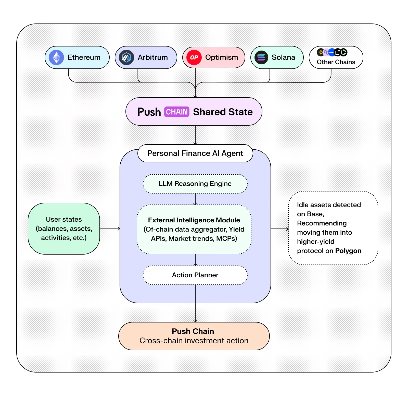 Fourth Image of Apps Possible Only with Shared State - Vol.2