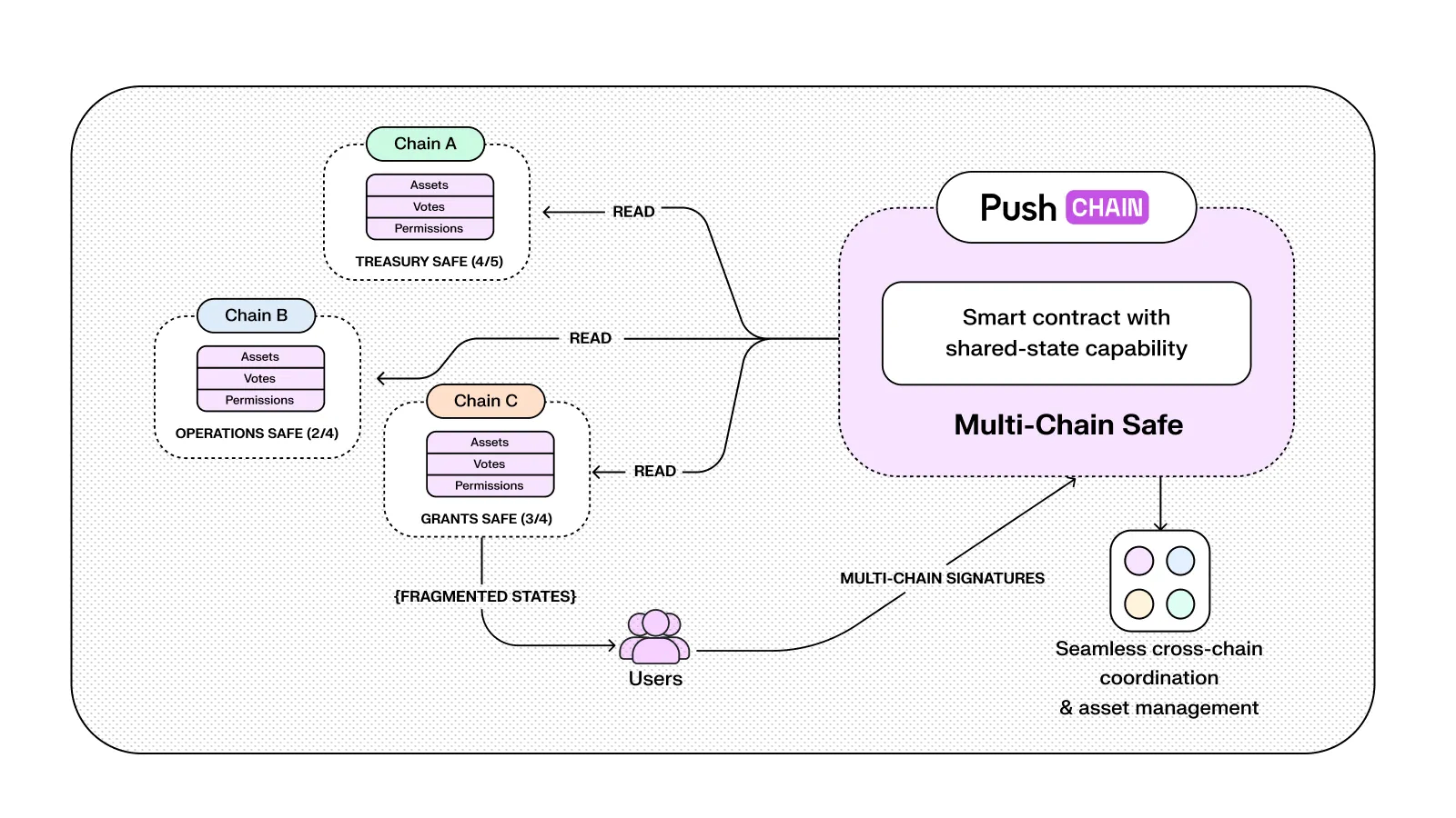 Sixth Image of Apps Possible Only with Shared State - Vol.2