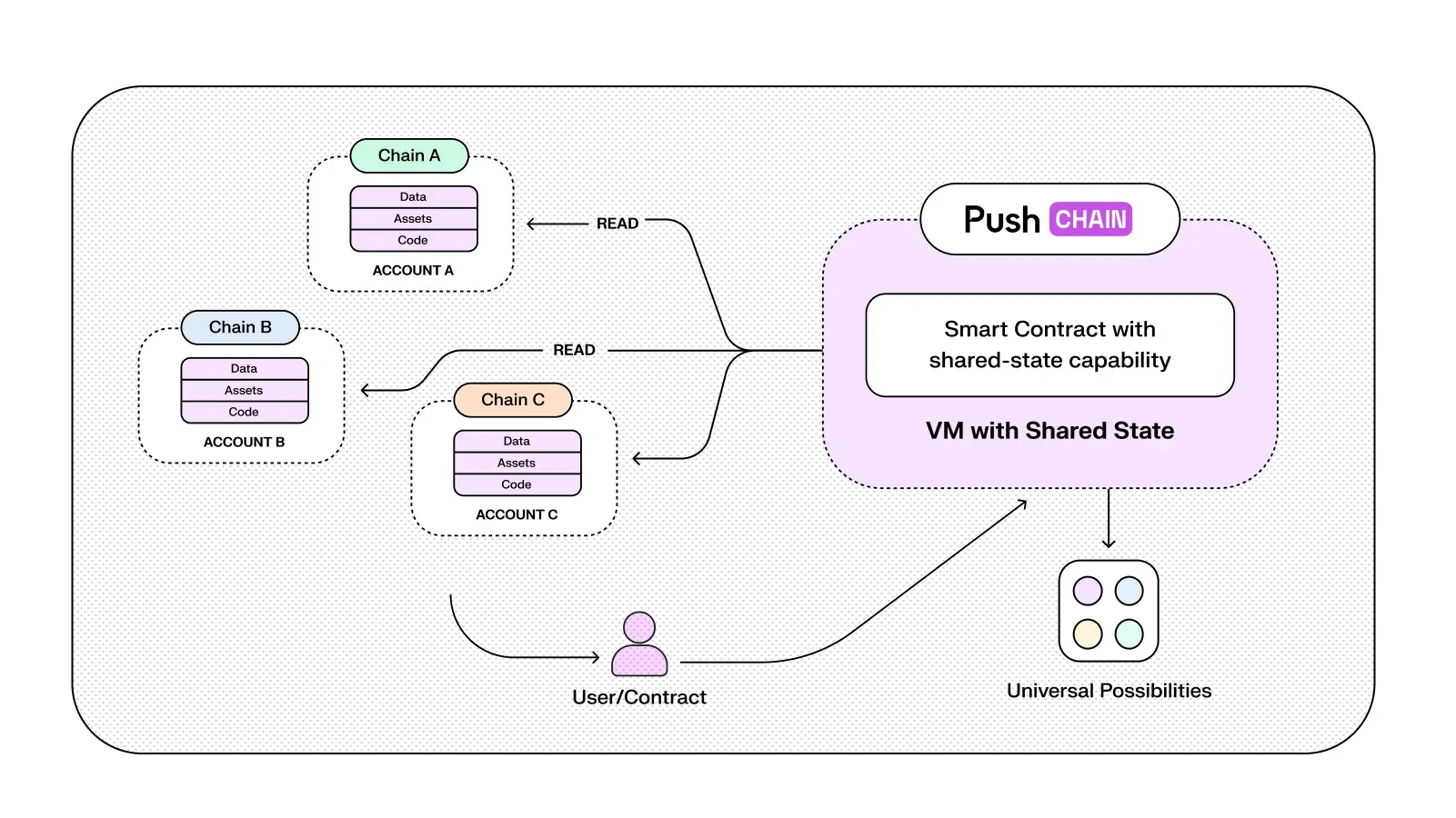 shared state overview