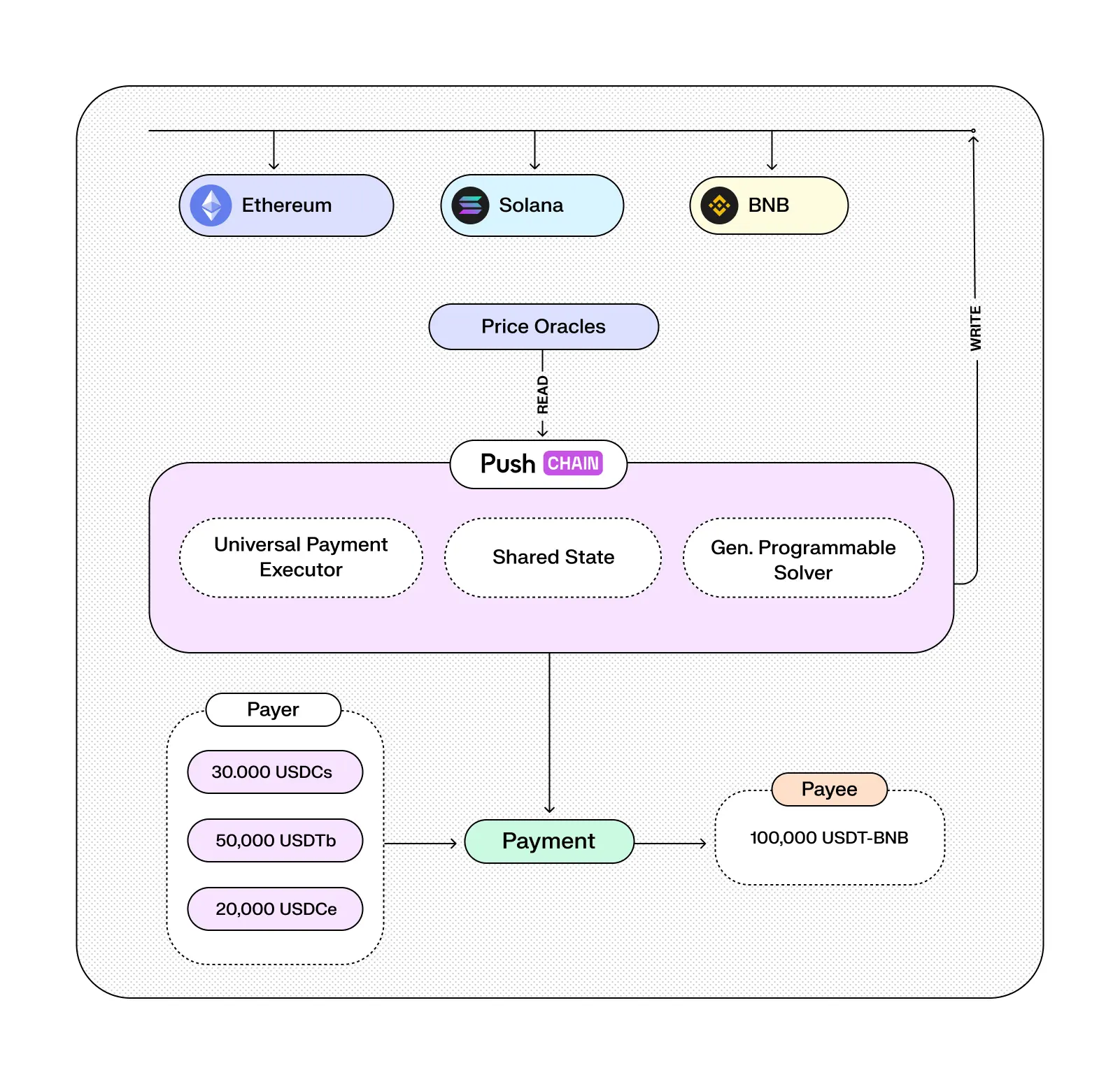 cross chain payments overview