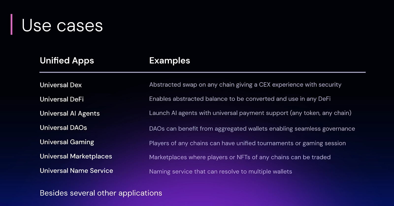 Primary use cases of Push Chain