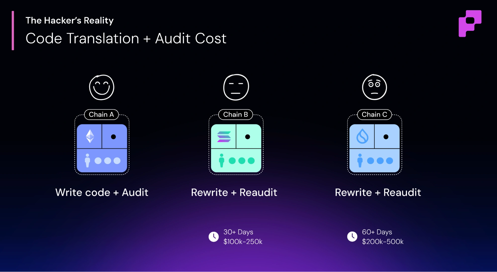 Apps of the Future - Building without the Chaos