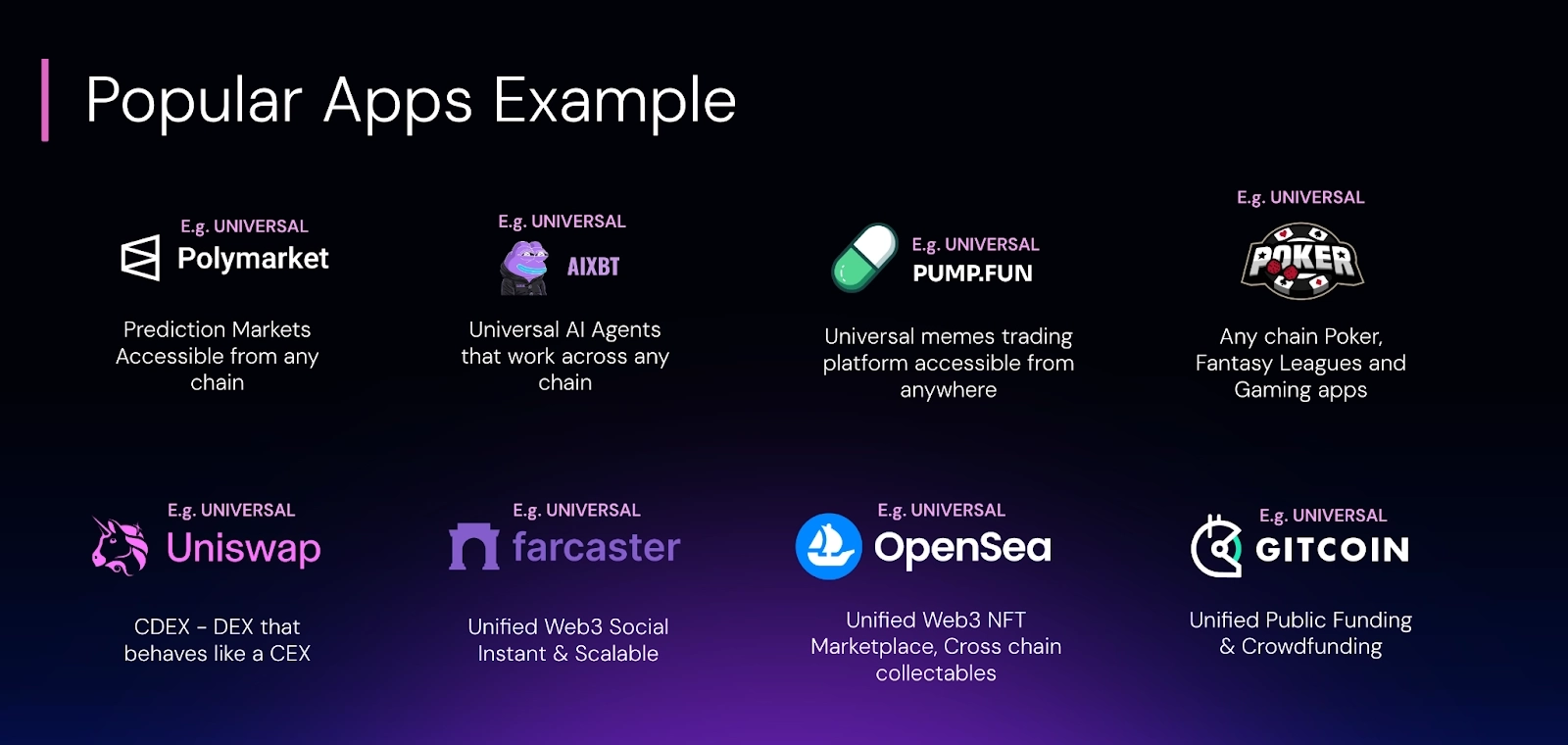 Popular app examples on Push Chain