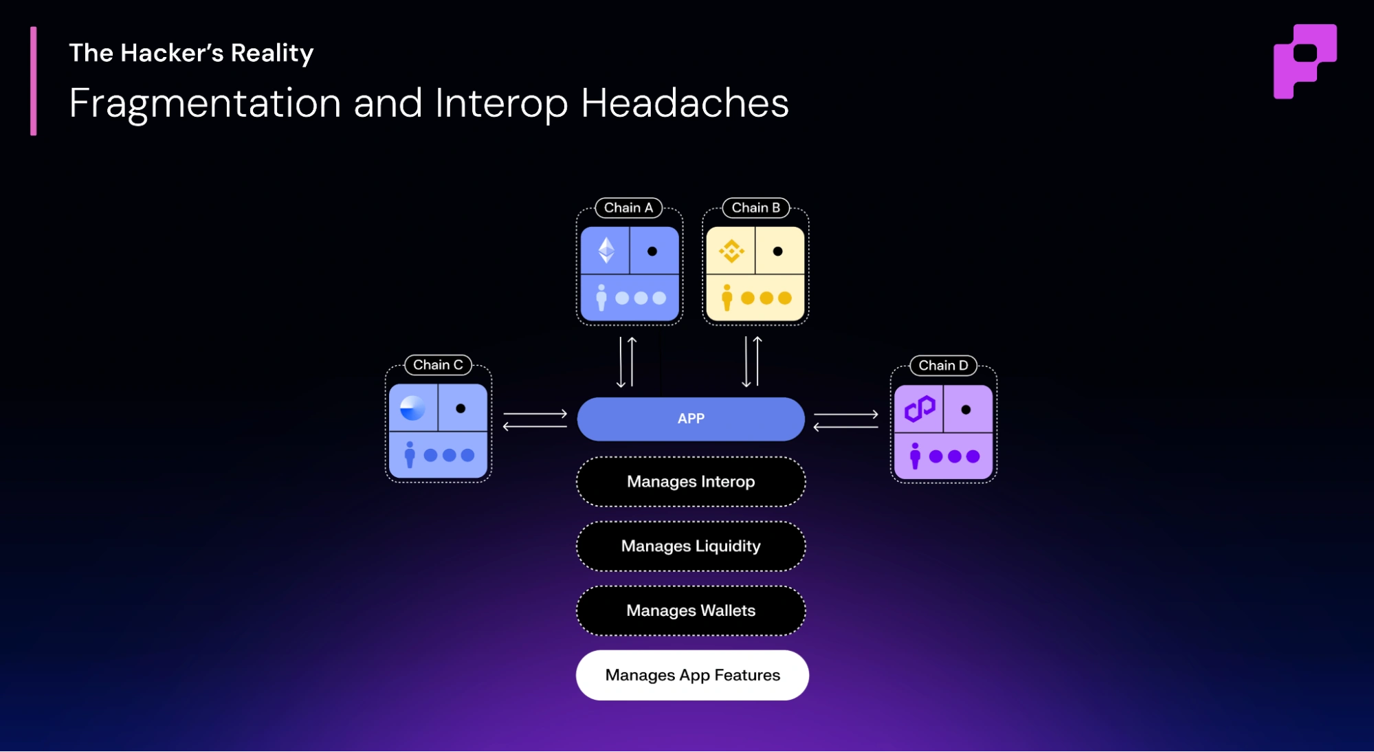 Apps of the Future - Building without the Chaos