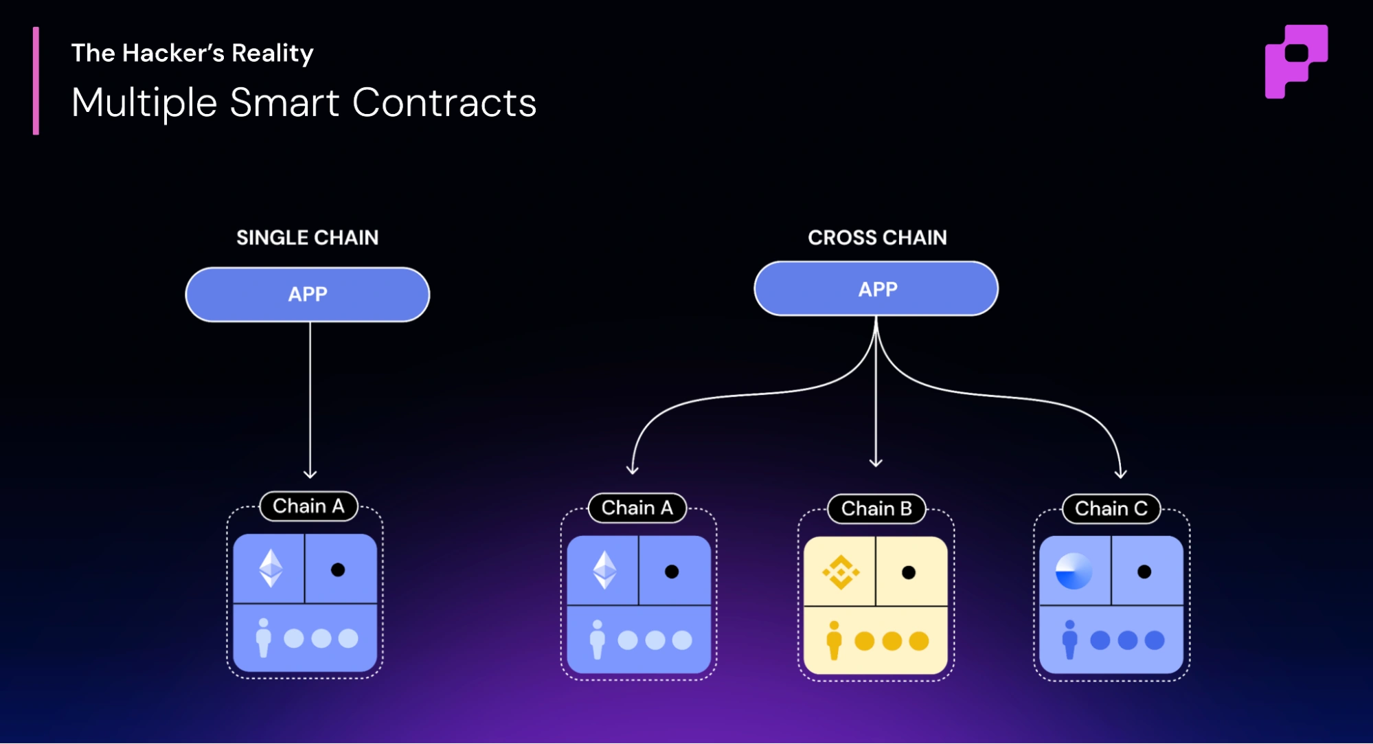 Apps of the Future - Building without the Chaos