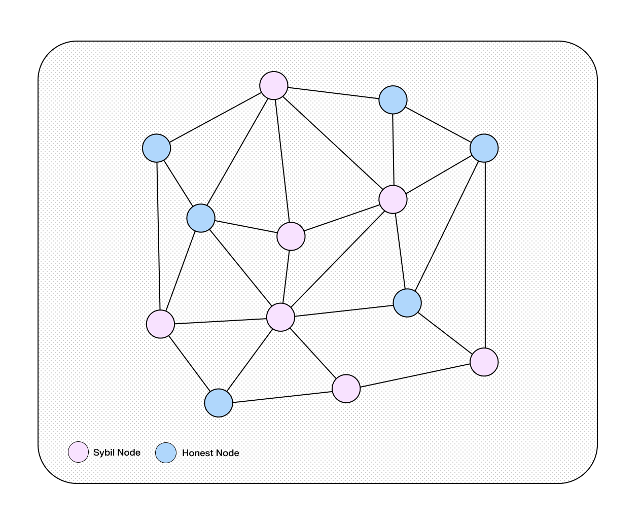 Fourth Image of Understand Proof of Stake (POS) and Push Chain PoS