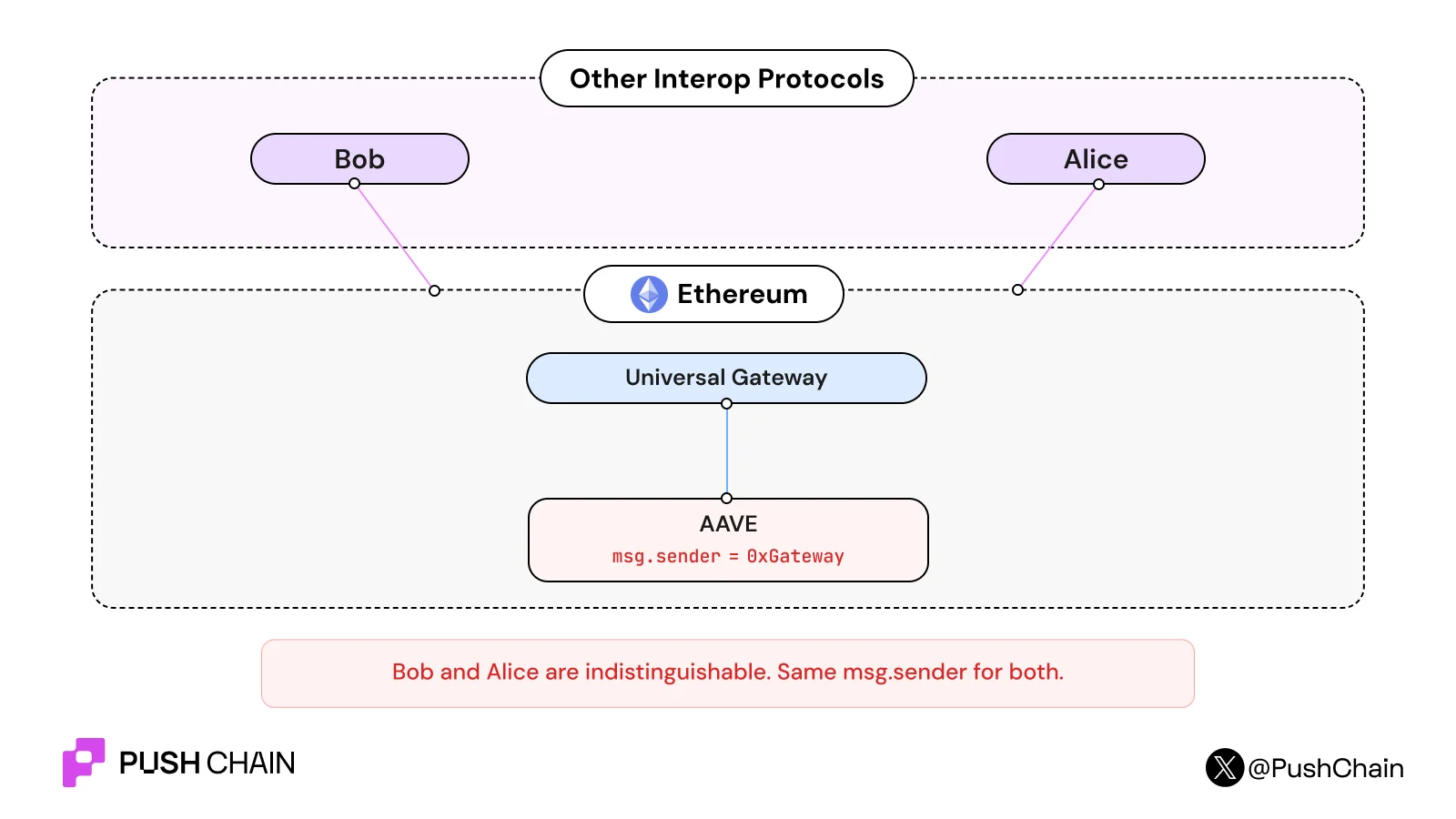 First Image of Introducing Chain Executor Accounts (CEAs)