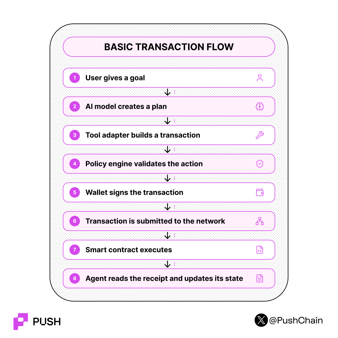 AI model flow Diagram