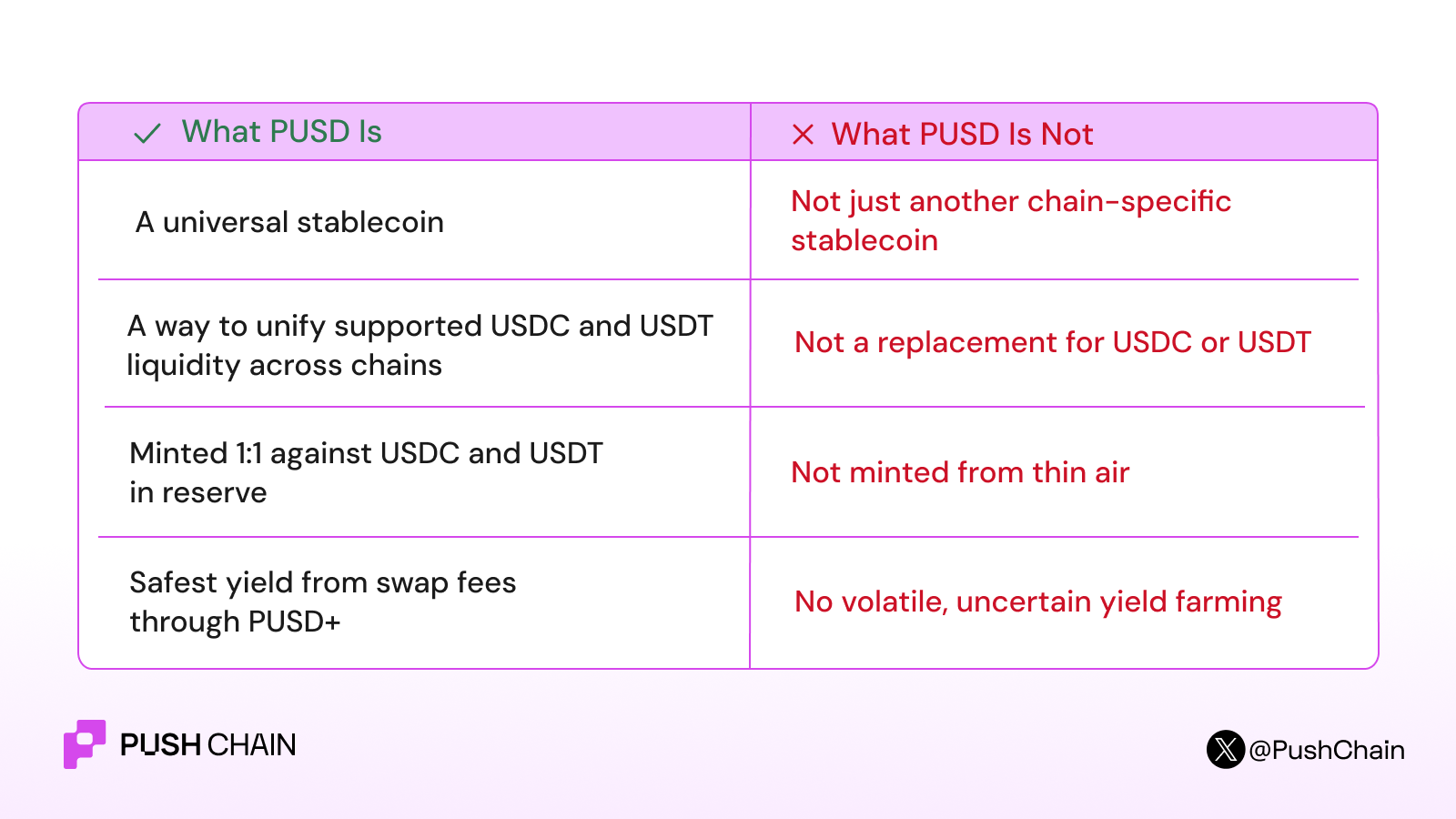 What PUSD is and What PUSD is not