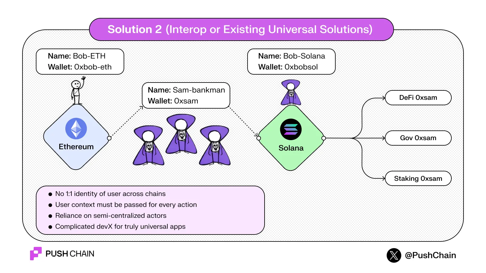Interop v2: relayer impersonation problem 