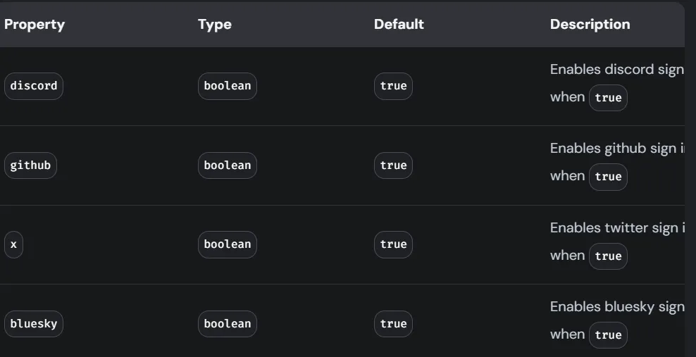 social login providers