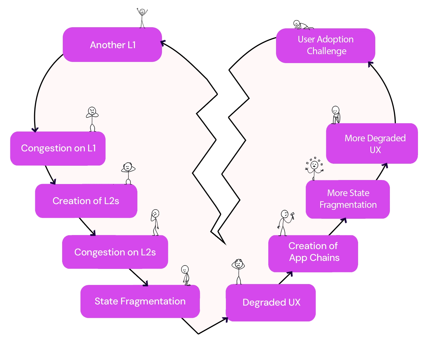 Woes about state fragmentation