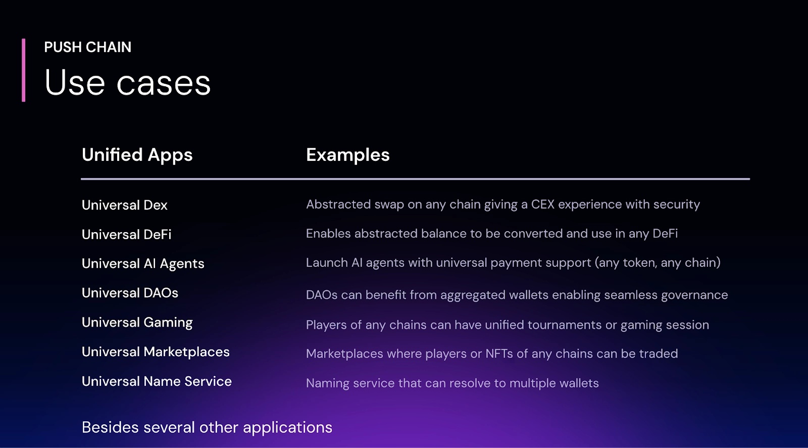 Primary use cases of Push Chain